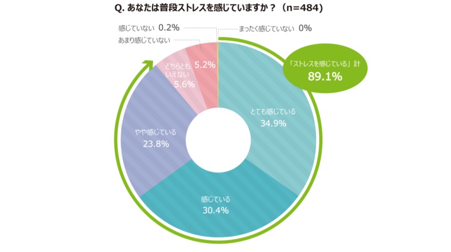 子育てのイライラをためこまないで｜イライラの原因と今すぐできる対処法