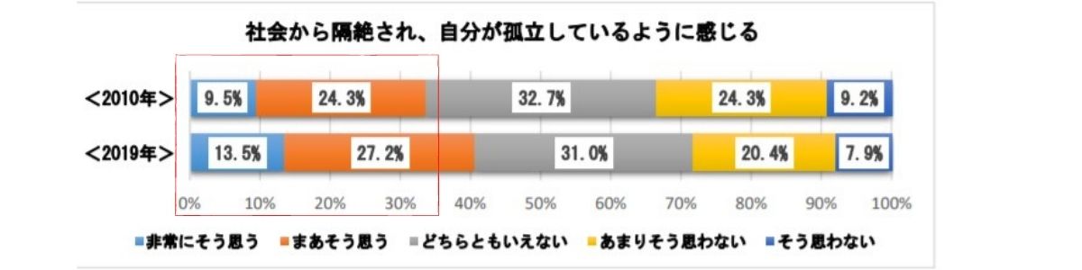 子育て中の孤独感｜孤独感を和らげることができる3つの行動