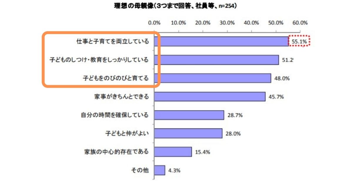 子育てに自信がなくても大丈夫｜自信がないからこそできることがあります