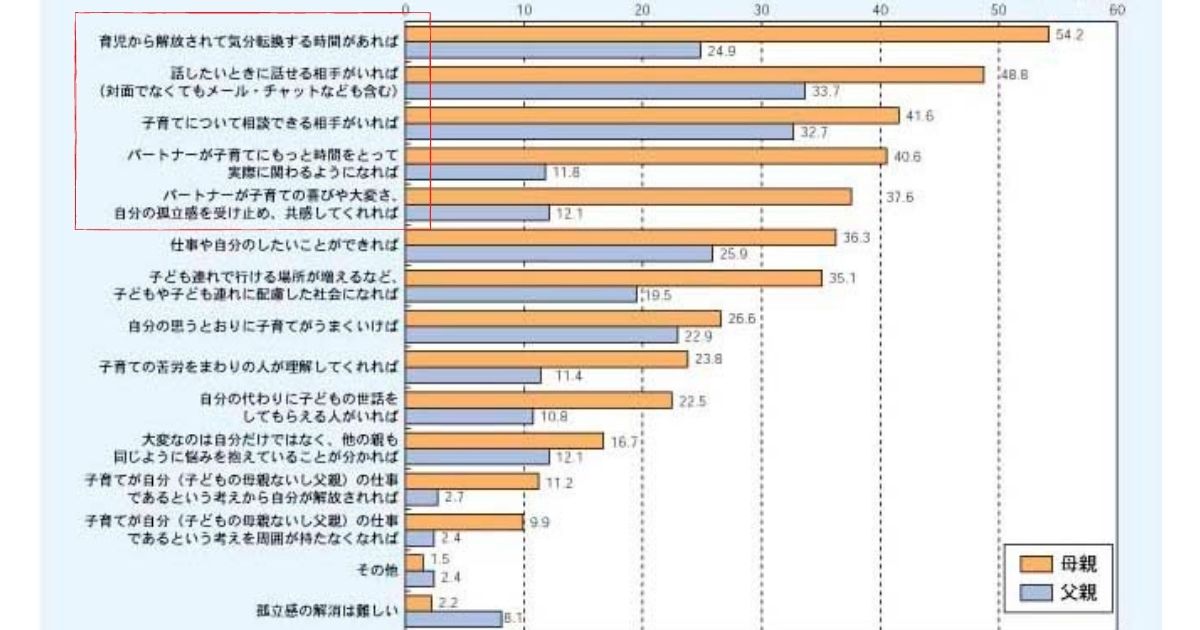 子育て中の孤独感｜孤独感を和らげることができる3つの行動