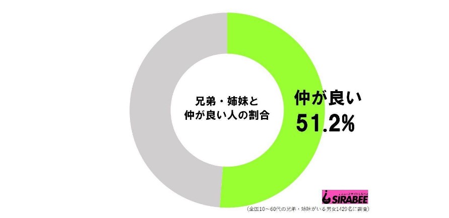 きょうだいの仲が悪いかも？｜まずは親のかかわり方を見直してみましょう