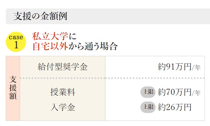 医学部の学費はいくらかかる!?医学部の学費が安くなる方法を紹介します